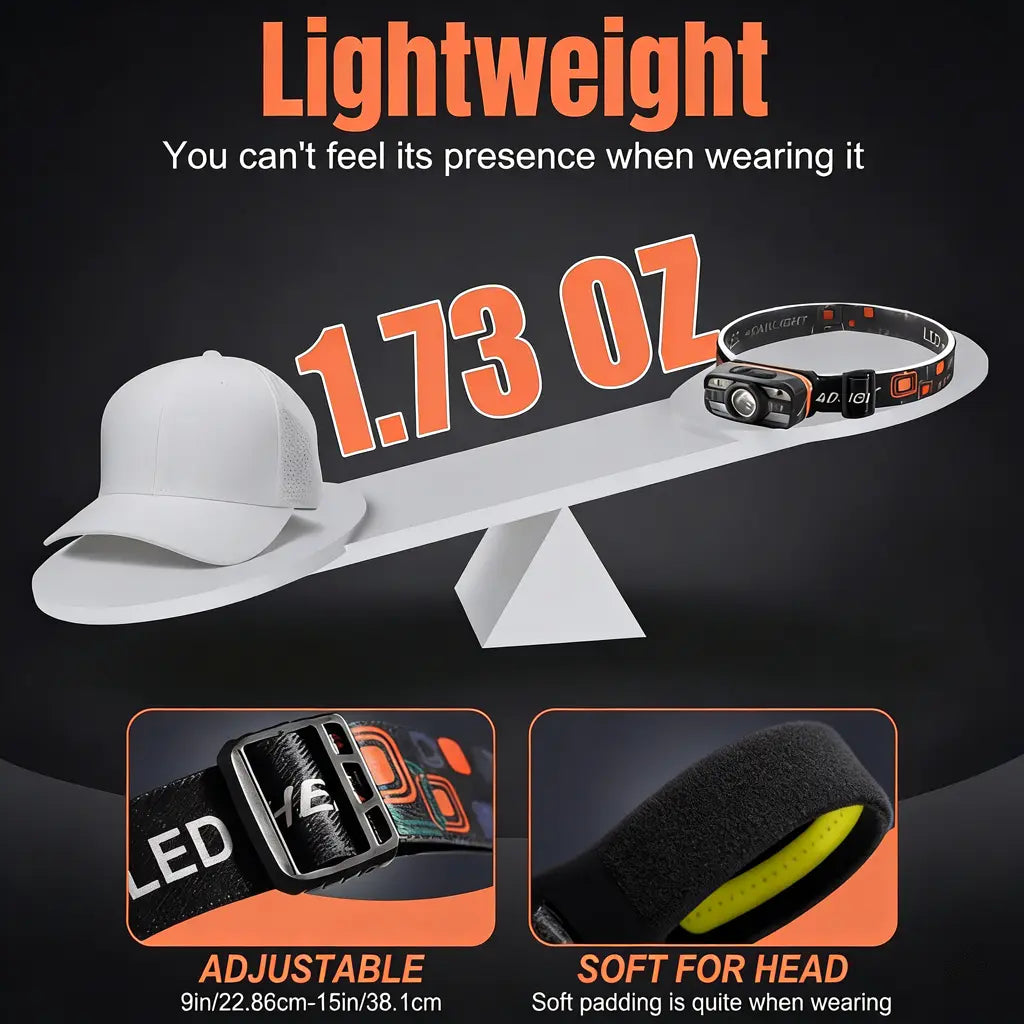 New Upgrade 4-Pack Smart Sensor Headlamp, Dual-Light USB Rechargeable, 6 Modes with Motion Sensor, Long Battery Life for Night Fishing Camping Auto Repair Home Patrol Emergency
