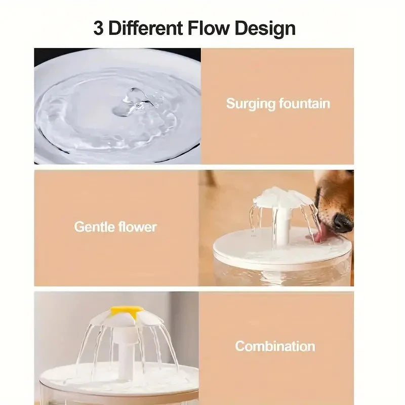 Three different flow designs of a pet water fountain with visual examples and labels.