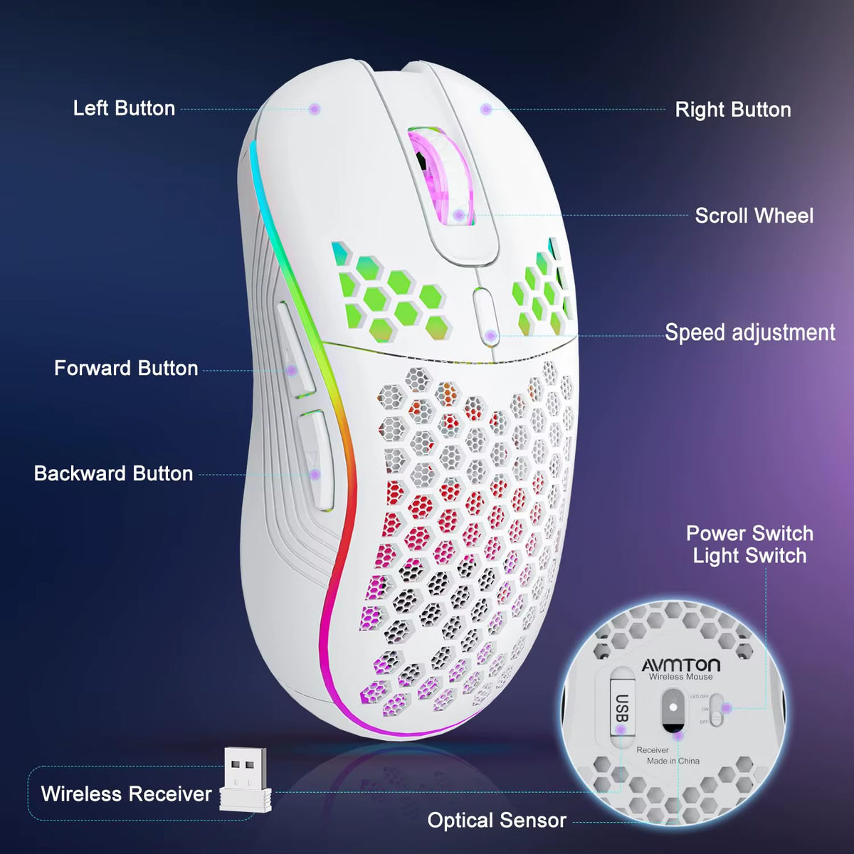 White gaming mouse with labeled parts on a dark background