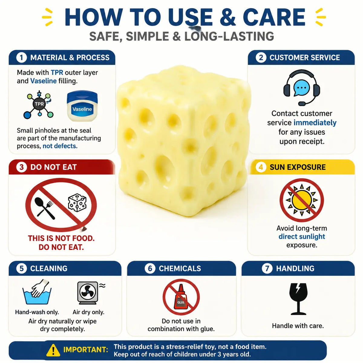 An infographic titled 'HOW TO USE & CARE' with seven numbered panels showing product care instructions, alongside a central photo of a pale yellow stress-relief cheese toy on a white background.