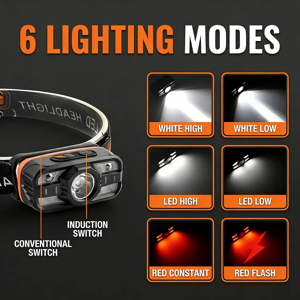 Headlamp six lighting mode settings